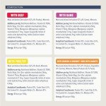 Amazon Dog Food Paté Mixed, 300g, 20-Pack