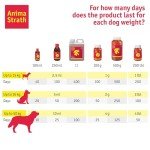 Nutrient-Rich Dog Vitamins and Supplements 100ml