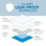 Extra Large Leak-Proof Dog Pee Pads - 40 Count