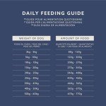 Complete Dry Dog Food with Lamb and Rice 5kg