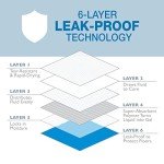 Eco-Friendly Dog Pee Pads - 50 Count Pack