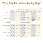 Amazon Basics Leakproof Odour-Control Dog Training Pads