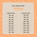 Lifelong Chicken & Rice Dry Dog Food for Small Breeds