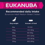 Eukanuba Dry Dog Food for Adult Medium Breeds