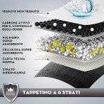 Croci Super Nappy Carbon Underlay, 14 Pack