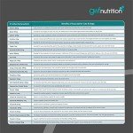 GWF Nutrition Raw Aid Supplement for Dogs 500g