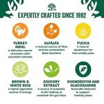 James Wellbeloved Turkey and Rice Senior Dog Food