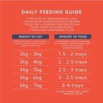 Amazon Chicken Paté Dog Food with Carrots & Pasta