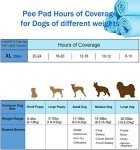 Ownpets Leak-Proof Dog Training Pads, 40 Count