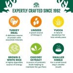 James Wellbeloved Small Breed Turkey & Rice Dog Food