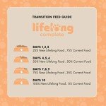 Lifelong Chicken and Rice Dog Food, 5 kg