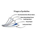 AllPetSolutions Disposable Puppy Training Pads - 100 Pack