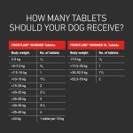 Frontline Worming Tablets for Dogs - 2 Count