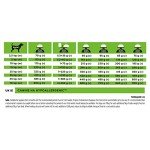 Pro Plan Veterinary Diets HA Dry Dog Food 11kg