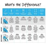 Shed Defender Sport Dog Onesie - Reduces Shedding, Calms