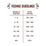 Webbox Beef Mixer Biscuit Dog Food 2kg Bags