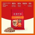 Freeze-Dried Turkey Dog Treats, Grain-Free Delight