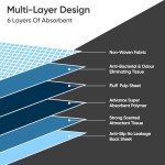 50-Pack Waterproof Puppy Training Pads for Dogs