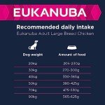 Eukanuba Dry Dog Food for Large Breeds 15kg