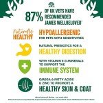 James Wellbeloved Small Breed Chicken & Rice Dog Food