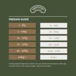 Griffiths Beef Dry Dog Food for Sensitive Skin