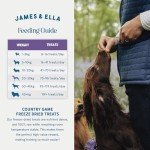 James & Ella Freeze-Dried Country Game Dog Treats