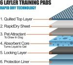 Super-Absorbent Disposable Puppy Training Pads - 100 Pack