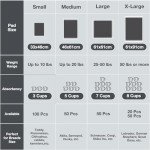 Super Absorbent Disposable Dog Pee Pads - 20 Count