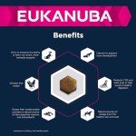 Eukanuba Grain-Free Dry Dog Food for Puppies