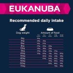 Eukanuba Grain-Free Dry Dog Food for Puppies