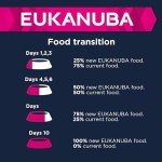 Eukanuba Grain-Free Dry Dog Food for Puppies
