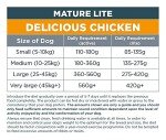Autarky Hypoallergenic Chicken Dry Dog Food, 12 kg