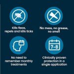 Large Seresto Dog Flea and Tick Collar