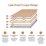 Leakproof Scented Dog Pee Pads, 50 Count