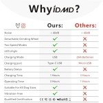 Quiet Dog Nail Grinder with LED Light – 2-Speed