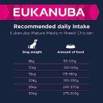 Eukanuba Senior Dry Dog Food for Medium Breeds