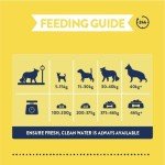 Burgess Supadog Light Fat Dry Dog Food 12.5kg