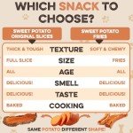 Brutus & Barnaby Grain-Free Sweet Potato Dog Treats