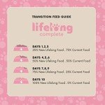 Lifelong Salmon & Rice Dry Dog Food, 5kg