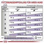 Royal Canin Neutered Small Dog Food 3.5kg