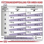 Royal Canin Vet Care Neutered Small Dog Food