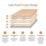 Amazon Basics Leakproof Odour-Control Dog Training Pads