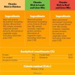 Pedigree Mixed Selection Wet Dog Food, 6-Pack