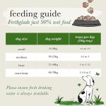 Forthglade Grain-Free Wet Dog Food Variety Pack
