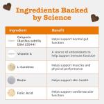 Zesty Paws Senior Dog Multivitamin 9-in-1