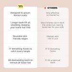 MalsiPree 2-in-1 Dog Grooming Brush for Shedding