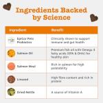 Zesty Paws Anti-Itch Chews for Sensitive Skin