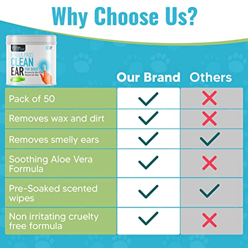 Ear Cleaning Finger Wipes for Dogs | Aloe & Witch Hazel Infused