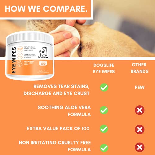 100 Pack Dog Eye Cleaning Wipes | Tear Stain & Discharge Remover