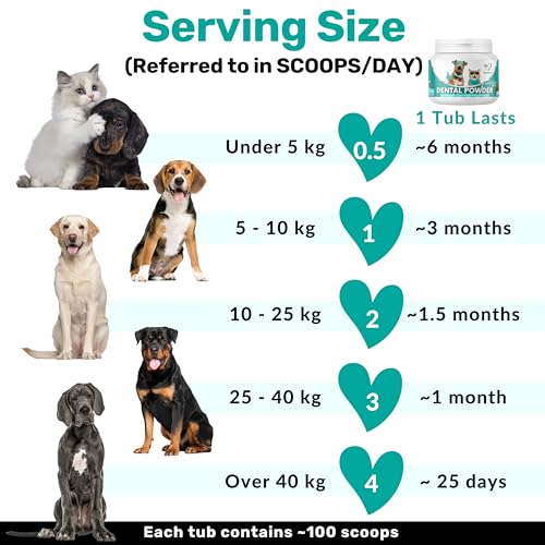 NutriPaw Dental Powder for Dogs & Cats - Fresh Breath & Healthy Gums - Fuss-Free